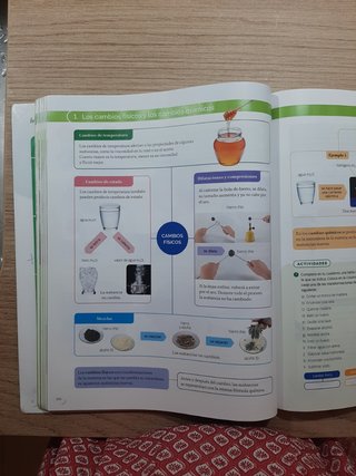 Física y Química, 2 ESO, Castilla y León, Proye...
