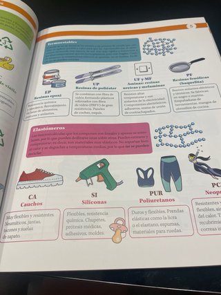 Tecnología y digitalización, nivel II ESO, Proy...