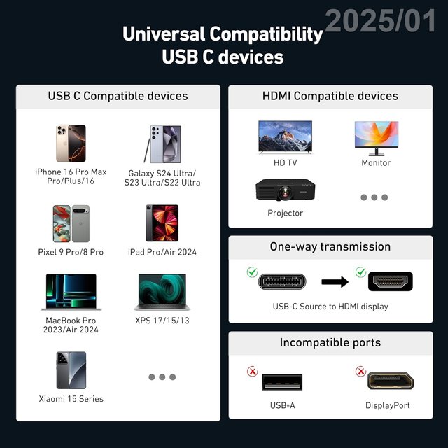 BENFEI Cable USB-C a HDMI 8K 60Hz UHD Nylon 1.8m