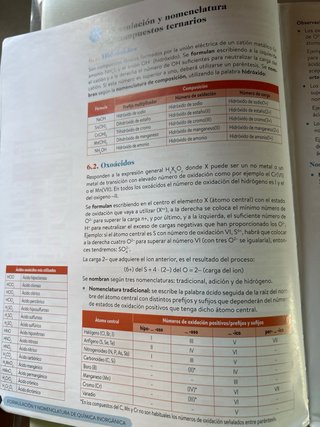 Física y Química 1 Bachillerato