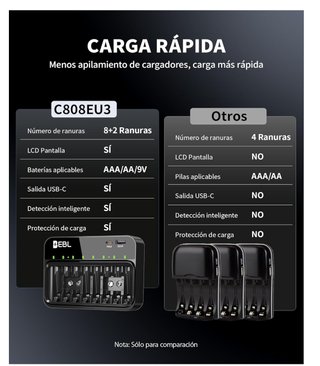 Cargador de Pilas EBL 8+2 con Carga Rápida USB-C