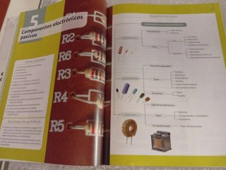 Equipos eléctricos y electrónicos. 2 FP Básico
