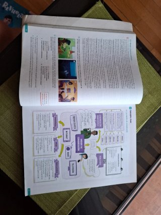 Lengua castellana y literatura 1 Bachillerato