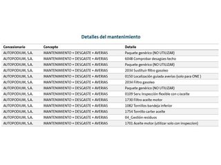 Volkswagen Passat 2.0 TDI 4Motion 147 kW (200 CV) DSG