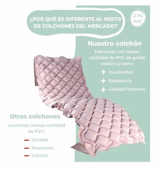 Colchón antiescaras Mobiclinic Aire Alternante