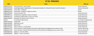 Lotes de libros de primaria