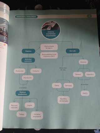 Economía y emprendimiento 4 ESO
