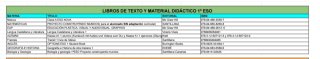 Libros 1°ESO