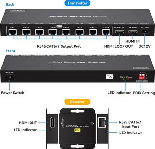 VEDINDUST HDMI Splitter Extensor 1x8 1080p POC