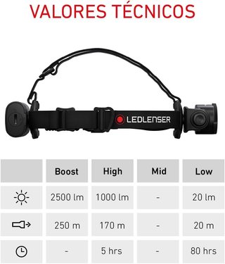 Ledlenser H15R Core linterna frontal potente