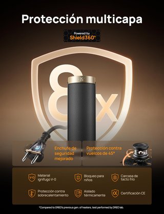 Dreo calentador eléctrico cerámica 1800W
