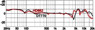 Superlux HD662 EVO auriculares estudio precisión