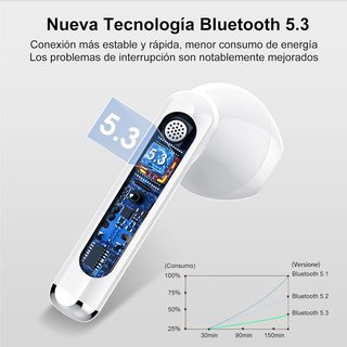 Jesebang Auriculares inalámbricos bluetooth sonido