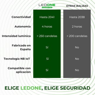 LEDONE baliza v16 con eSIM 9V 360º