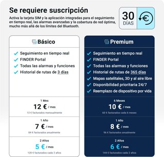 Localizzatore GPS Salind per veicoli 4G