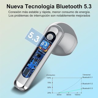 Jesebang Auriculares Bluetooth sonido pantalla led