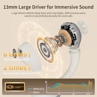 Auriculares Abiertos I5 Bluetooth 6.0 Deportivos