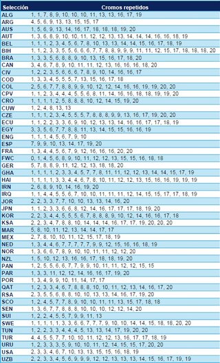 Álbum Cromos Mundial FIFA 2026 Panini
