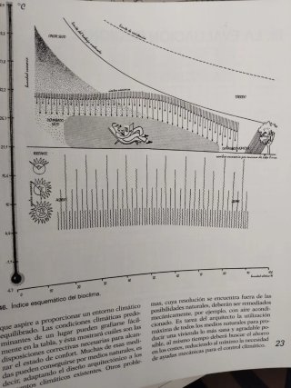 Arquitectura y Clima Manual de Diseño Bioclimát...
