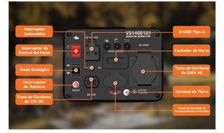 Generador Inverter 1400W