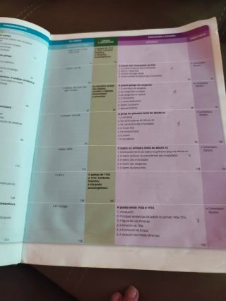 Lingua e literatura, 2 Bacharelato
