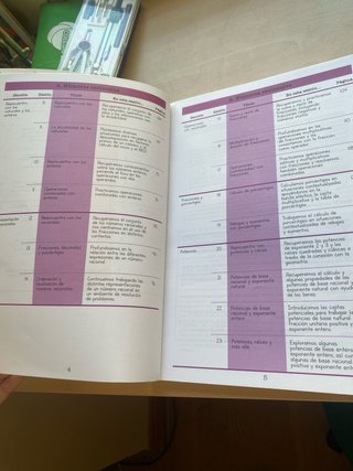 Pack 3 cuadernos Matemáticas Innovamat 2º ESO