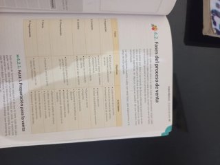 Disposición y venta de productos