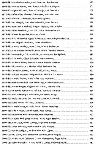 HISTORIA DEL BALONCESTO EN ESPAÑA. MAS DE 100 AÑOS