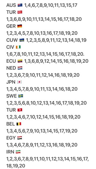 Cromos Panini Mundial 2026