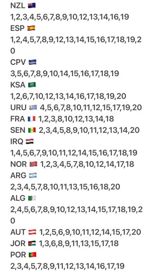 Cromos Panini Mundial 2026