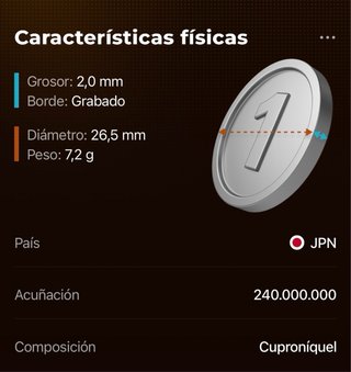 Moneda 500 Yenes Japón 1983