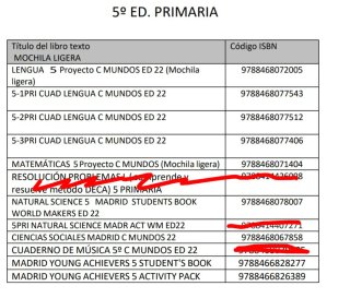 Pack libros 5 primaria santillana