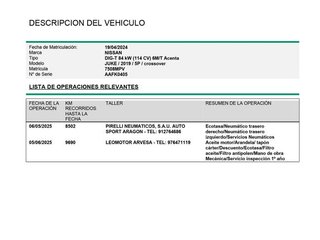 Nissan Juke DIG-T Acenta 84 kW (114 CV)