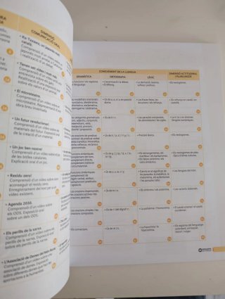 Llengua catalana, ESO 3 textos, gramàtica, orto...