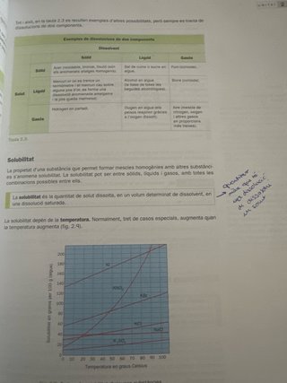 1 Batx Quimica