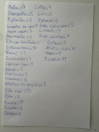 Adrenalyn XL La Liga 2026. 162 cartas.