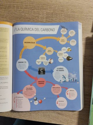 Física y Química, 4 ESO, Secundaria, De otra ma...