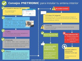 Antena Interior Metronic TDT TDT2 416975