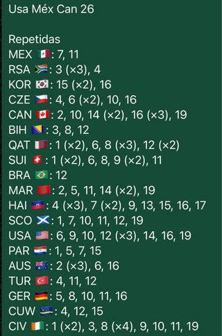 Cromos Mundial Fútbol 2026