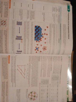 Química 2 Bachillerato
