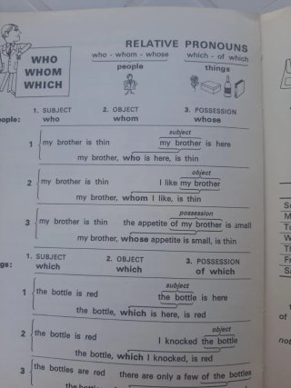 Libro de Gramática Inglesa y Diálogos en Ingles