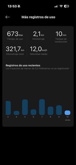 Xiaomi Electric Scooter 4 Lite