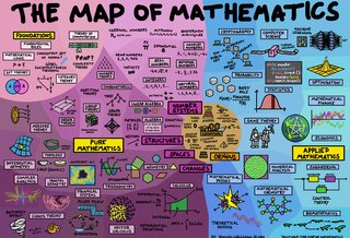 Clases Particulares de Matemáticas y Física