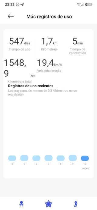 Patinete Eléctrico Xiaomi 4