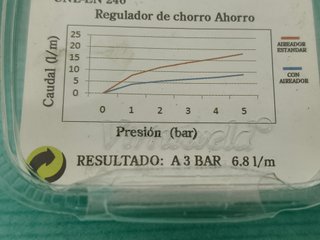 Pack 10 Aireadores Grifo Ahorro Agua