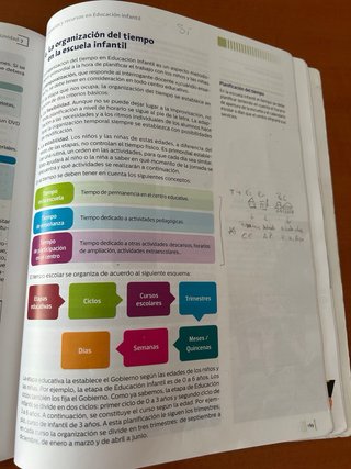Didáctica de la educación infantil