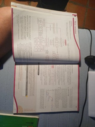 Física y Química 2