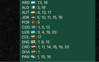 Cromos Mundial 2026 Panini