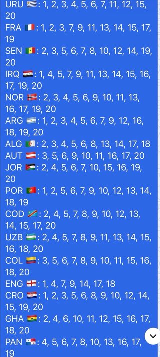 Cromos Mundiales FWC, MEX, RSA, KOR, CZE, CAN, BIH