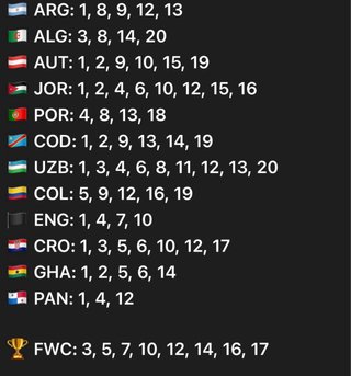 Lote 317 Cromos Panini Mundial 2026